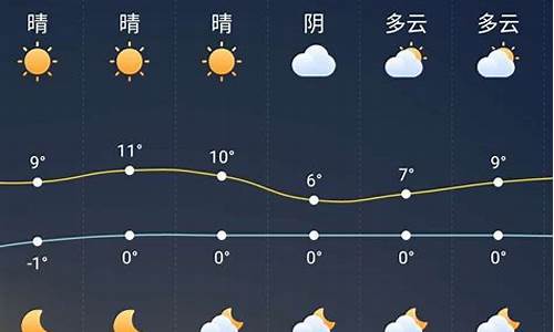 颍上天气预报|5天_颍上天气预报查询15天