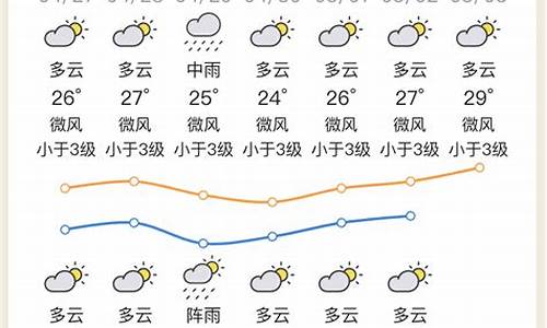 惠州平山天气预报15天_惠州平山天气预报