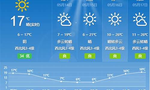 阳泉天气预报2月_阳泉天气预报2月30日