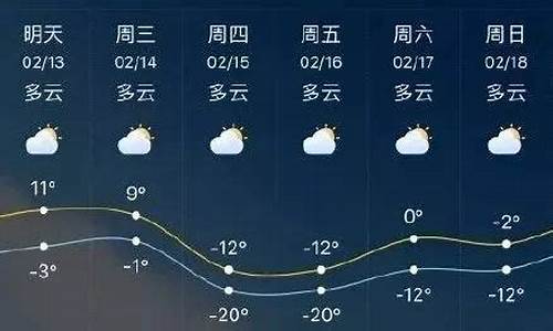 山东临沂明日天气预报_临沂明日天气预报