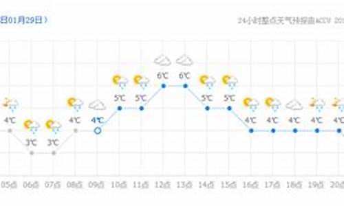 塘沽48小时天气_塘沽二十四小时天气