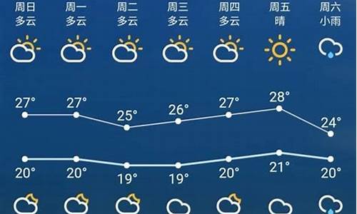 苏州今日天气预报详细_苏州今日天气