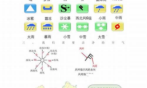 地理天气与气候知识点_地理天气与气候的知识点