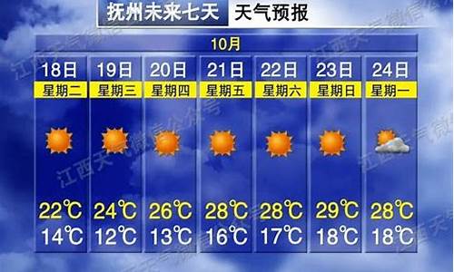 抚州未来15天天气预报_江西省天气预报未来15天