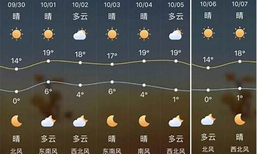 榆林天气预报一周7天榆林_榆林天气预报15天查询结果表