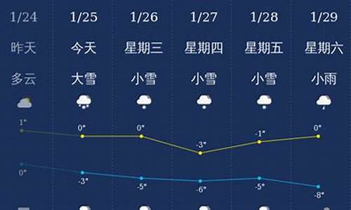 神农架天气预报10天_神农架天气预报30天