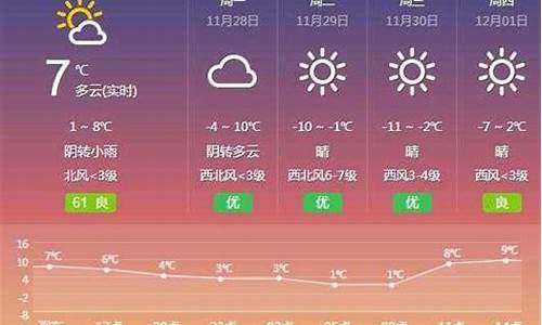 武清天气预报15天查询_武清天气预报15天查询更新表