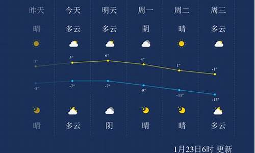 张家口天气预报一周天气_天气预报张家口天气预报