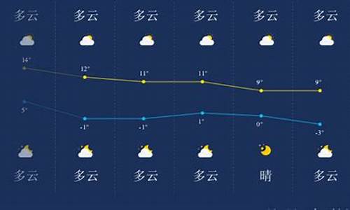 阿里天气预报_阿里天气预报15天查询结果