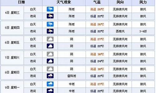 宜宾天气预报实时_宜宾天气预警