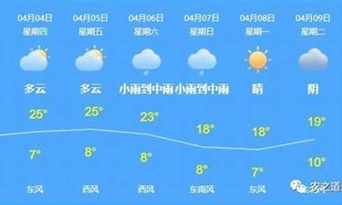 克拉玛依天气预报7天预报_克拉玛依天气预报15天查询