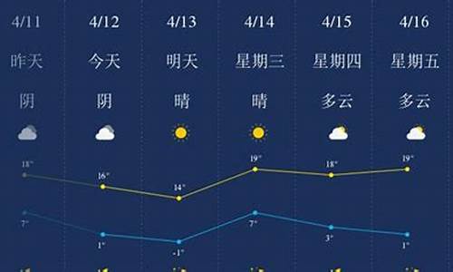 承德天气预报情况_承德天气预报情况查询