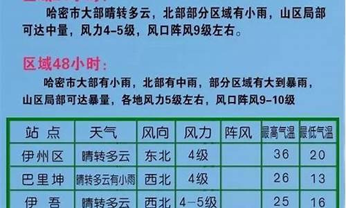 哈密天气预报40天最新消息_哈密天气预报40天