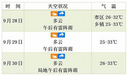 望奎天气预报未来三天_望奎天气情况