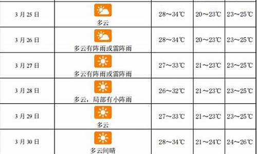 三亚天气预报45天准确率高吗_三亚天气30天会准确吗