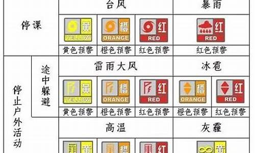 台风预警停工与停业有分别_台风预警停课停工等级