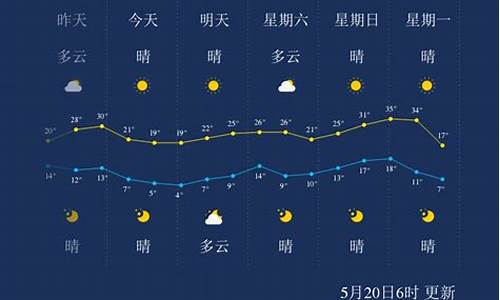 巴彦淖尔天气预报一周的天气情况_巴彦淖尔天气预报一周的