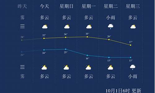 泰州天气24小时预报详情_泰州天气24小时预报