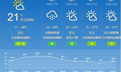 天气预报广州市未来15天_天气预报广州市