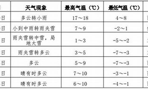 伊春天气预报30天查询_伊春天气预报10天