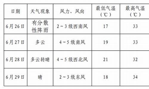 达拉特天气预报7天_达拉特天气预报15天