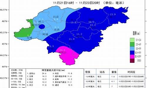 哈尔滨天气预报最新7天查询_哈尔滨天气预报一周天气预报