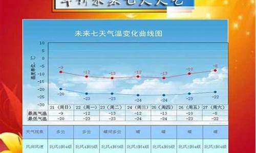 兴城天气预报_绥中天气预报