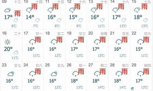 上海最近天气预报7天准确_上海最近天气预报7天