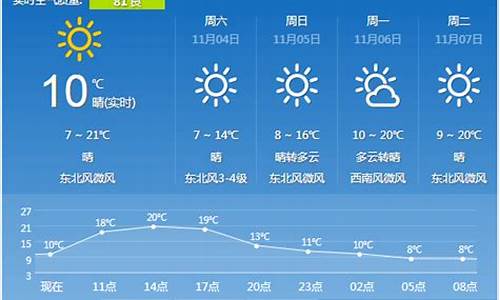 西安天气预报15天30天准确_西安天气预报15天30天准确新城七西路