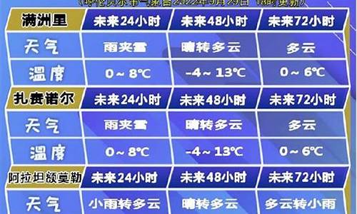 呼伦贝尔天气状况_呼伦贝尔市天气预报历史天气查询最新消息