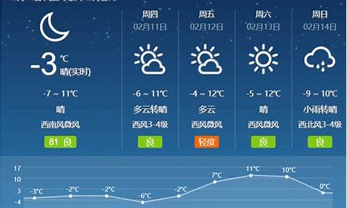 太原天气预报_代县天气预报