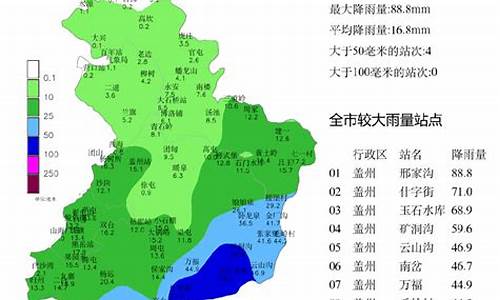 营口天气气象预报40_营口天气气象预报