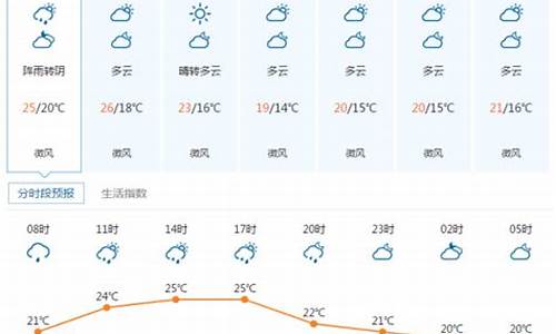 宜昌天气预报15天查询结果是_宜昌天气预报十五天