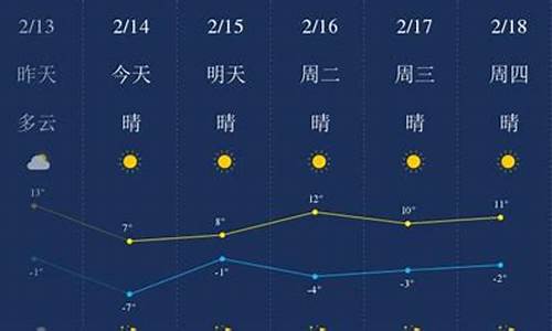 金昌天气预报7天_金昌天气预报七天