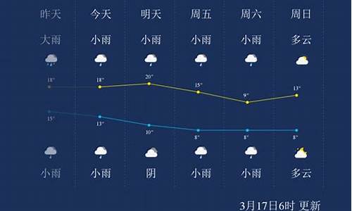 未来三天怀化天气预报_怀化未来天气预报