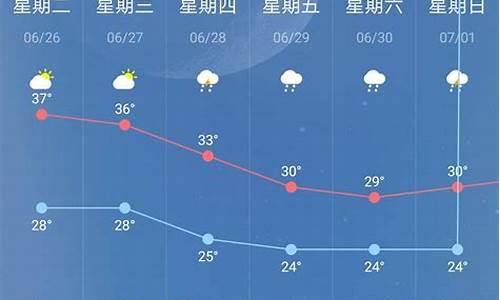 南京未来15天天气预报情况_南京未来15天天气预报最新