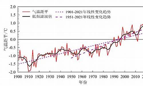 几年气候_近几年气候变化