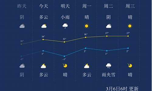 兰州天气预报一周7天10天15天成遂宁_兰州天气预报7天 15天