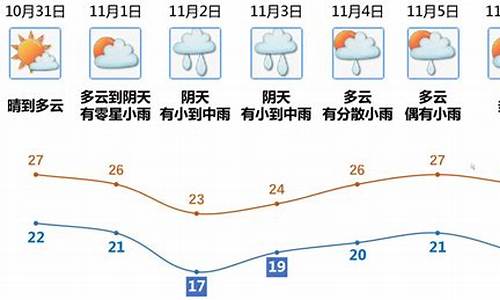 江门天气预报15天30天_江门天气15天预报查询