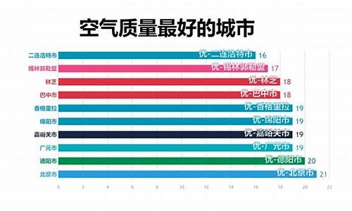 北京天气污染指数查询_北京天气污染指数