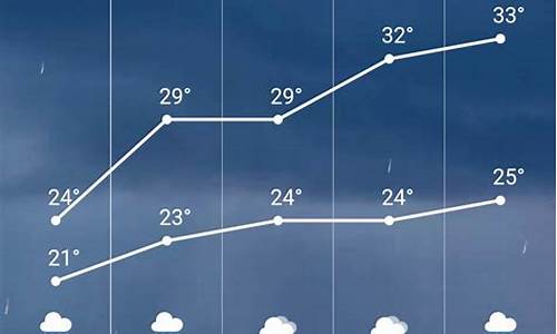 滦县天气_滦县天气预报15天查询百度知道