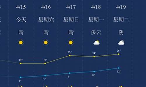 石河子天气预报15天查询结果天气_石河子天气预报15天查询结果