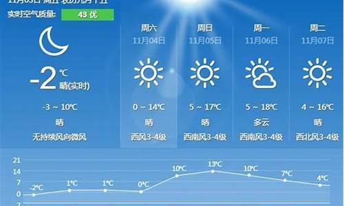 秦皇岛近一周天气_秦皇岛近一周天气情况