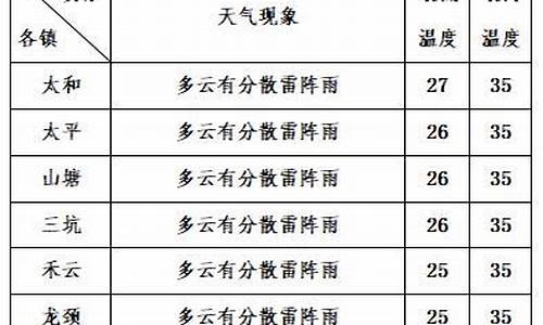 惠州未来三天天气预报详情_惠州未来三天天气预报