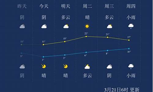 宝鸡天气预报_宝鸡天气预报40天