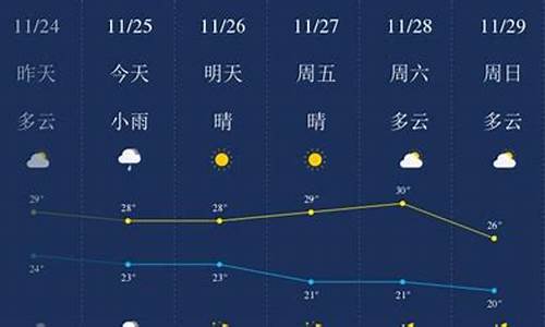 三亚前后一周天气预报情况图_三亚前后一周天气预报情况