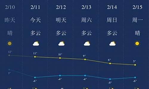 陕西榆林天气预报30_陕西榆林天气预报3天