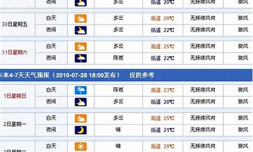 新疆库车天气预报15天查询结果_新疆库车天气预报15天