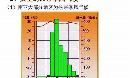 热风的季节_热季风气候的特点有哪些