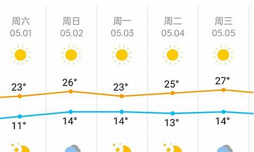 北京五一天气预报及穿衣指南_北京天气五一天气